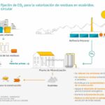 El Puerto de Bilbao albergará una planta de producción de áridos sintéticos a partir de residuos y CO2 capturado